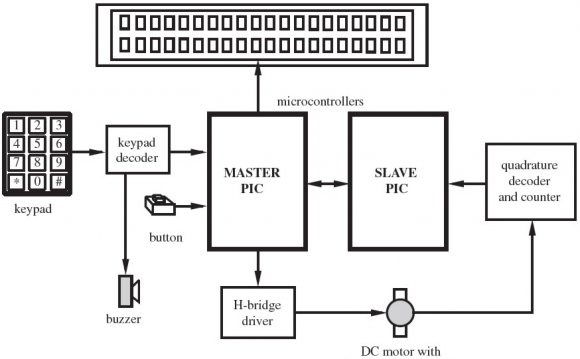 Inkjet printer components