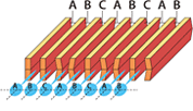 After ejection from channel-B,  ink is ejected from channel-C to complete the image.