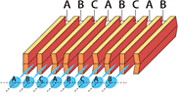 After ejection from channel-B, ink is ejected from channel-C to complete the image.