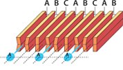 Firstly, ink is ejected from channel-A to make area of the image.