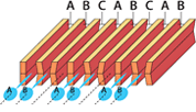 Then,  after ejection from channel-A,  ink is ejected from channel-B to create the image.
