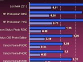 Color Inkjet printers cost per page