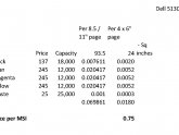 Color laser printers VS Inkjet quality