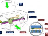 Inkjet printers toner